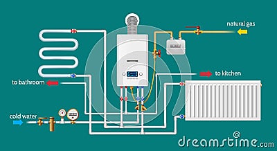 House heating system Vector Illustration