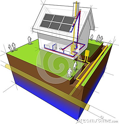 House with natural gas heating and solar panels diagram Vector Illustration