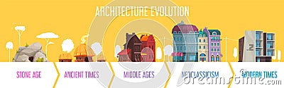 Housing architectural evolution through stone middle ages neoclassicism ancient modern times horizontal infographic background Vector Illustration