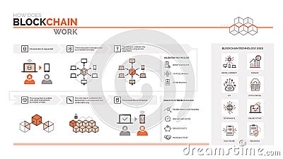 How does a blockchain work Vector Illustration