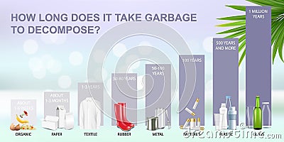 How long does it take garbage to decompose in the environment, vector infographic. Waste decomposition timeline. Ecology Vector Illustration