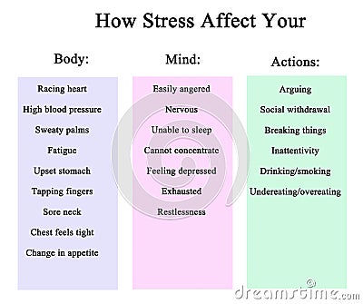 Stress affect your body, mind, and actions Stock Photo