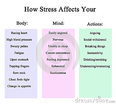 How stress affects you Stock Photo