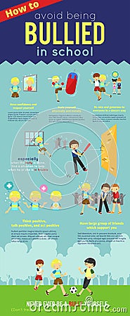 How to avoid being bullied in school cartoon infographic template layout background for children education and social improvement Vector Illustration
