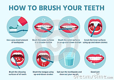 How to brush teeth. Oral hygiene, correct tooth brushing step by step instruction. Using toothbrush, toothpaste dental Vector Illustration