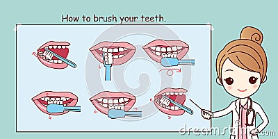 How to brush your teeth, Vector Illustration