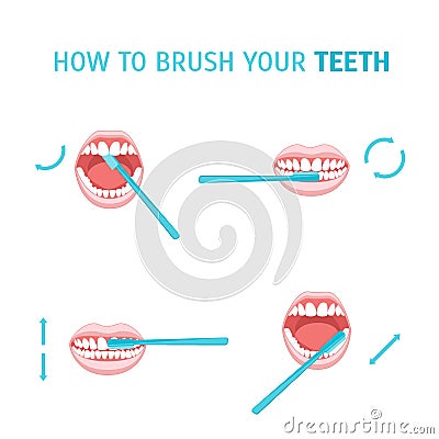How To Brush Your Teeth. Vector Vector Illustration