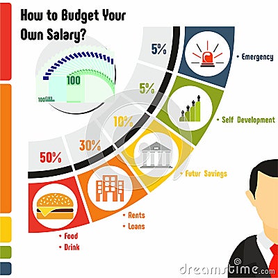 How to Budget your own salary Vector Illustration