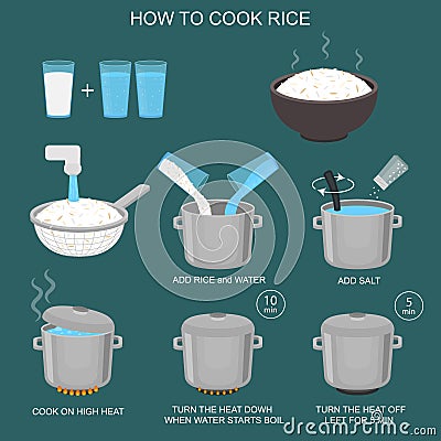 How to Cook Rice Instruction Card. Vector Vector Illustration