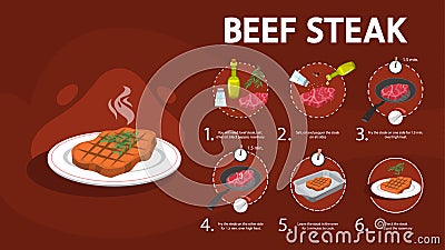 How to cook steak recipe. Homemade meat Vector Illustration