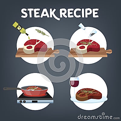 How to cook steak recipe. Homemade meat Vector Illustration