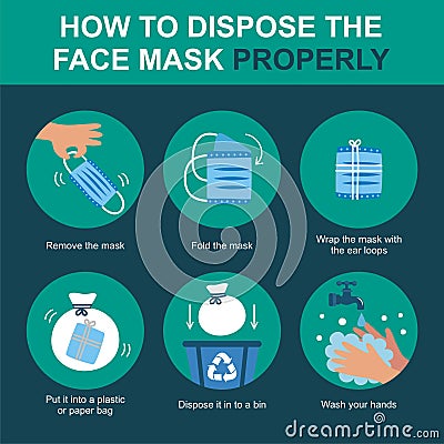 How to discard your mask properly, healthcare and medical about virus protection, infection prevention, air pollution Vector Illustration