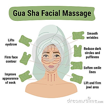 How to do gua sha massage infographic. Facial massage direction scheme. Portrait of young white woman in towel on head with green Vector Illustration