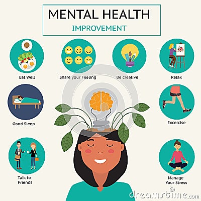 How to Improve your mental health infographic.vector.EPS10.illustration. Vector Illustration