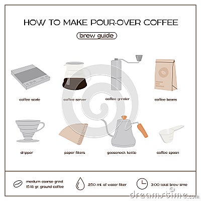 How to make pour over coffee brew guide infographic square post template. Set of V60 drip coffee tools and ingredient Vector Illustration