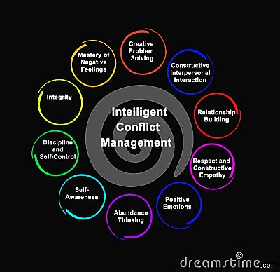 Intelligent Conflict Management Stock Photo