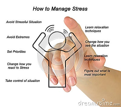 How to Manage Stress Stock Photo