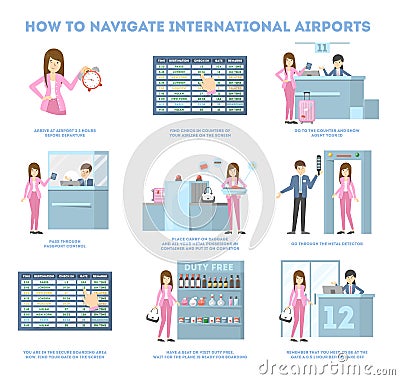 How to navigate airport guide for first time flyer. Vector Illustration