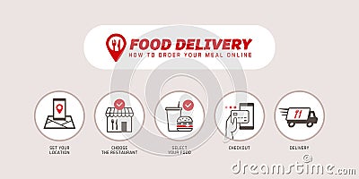 How to order food online using a smartphone app Vector Illustration