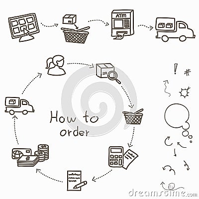 How to order - shopping process of purchasing Vector Illustration