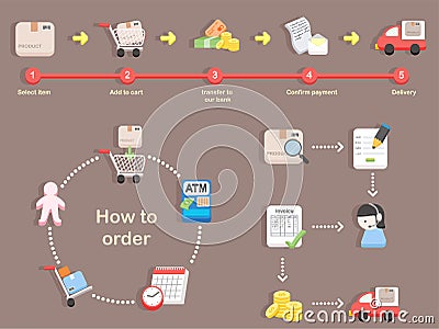 How to order - shopping process of purchasing Vector Illustration