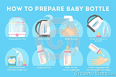 How to prepare baby bottle instruction for young mother Vector Illustration