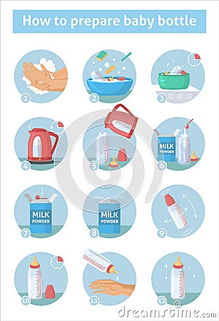 How to prepare infant formula for bottle feeding at home guide, vector infographic. Baby milk bottle preparation steps. Vector Illustration