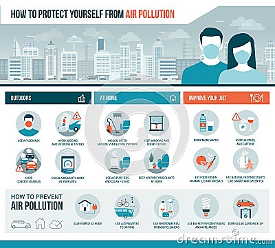 How to protect yourself from air pollution Vector Illustration