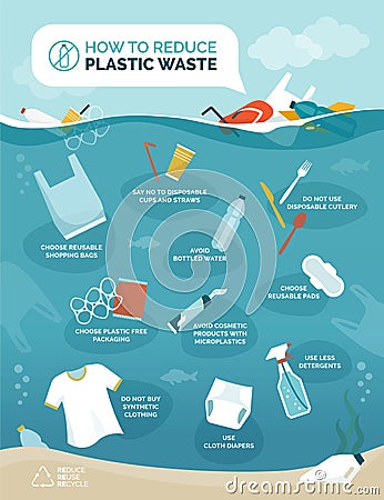 How to reduce plastic pollution in our oceans Vector Illustration