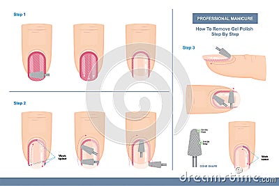 How To Remove Gel Polish. Position of Cone Shape Milling Cutter. Top View. Tips and Tricks. Professional Manicure Guide. Vector Vector Illustration