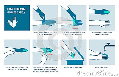 How to remove gloves safely Vector Illustration