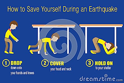 How to safe yourself from the earthquake Vector Illustration