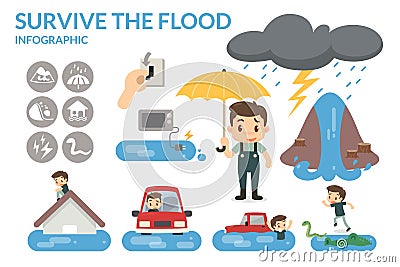 How to survive the flood. Stock Photo