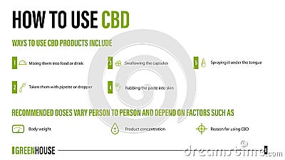 How to use CBD, medical uses for cbd oil of cannabis plant, white poster with infographic of medical benefits Vector Illustration