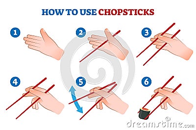 How to use chopsticks vector illustration. Eating finger gesture instruction Vector Illustration