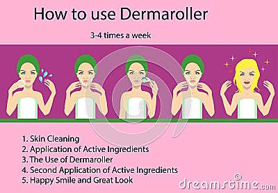 How to use dermalroller, instruction, vector illustration Vector Illustration