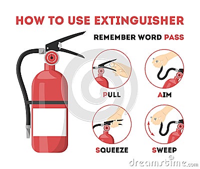 How to use fire extinguisher. Information for the emergency Vector Illustration