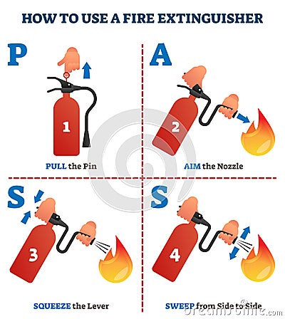 How to use a fire extinguisher PASS labeled instruction vector illustration Vector Illustration