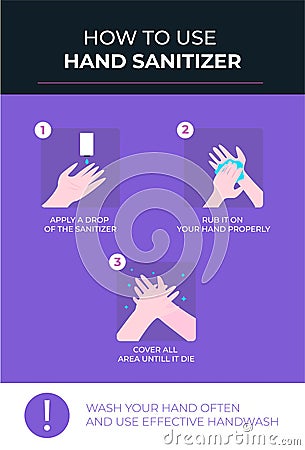 How to Use Hand Sanitizer Infographics Poster Vector Illustration
