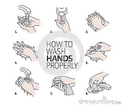 How to wash your hands properly. Vector illustration of Handwashing. Hands soaping and rinsing Vector Illustration