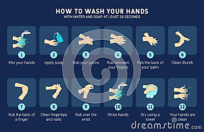 How to wash your hands with water and soap at least 20 seconds Vector Illustration