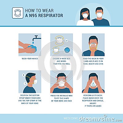 How to wear a N95 respirator Vector Illustration