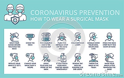 How to wear and remove a surgical mask correctly Vector Illustration