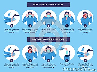 How to wear and remove surgical mask properly Vector Illustration
