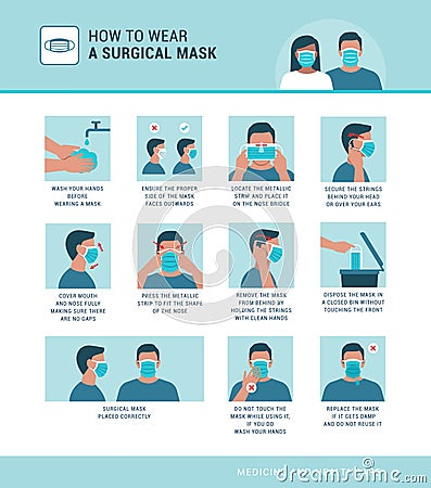 How to wear a surgical mask Vector Illustration