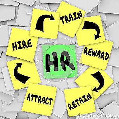 HR Personnel Sticky Notes Attract Hire Train Reward Retain Workers Stock Photo