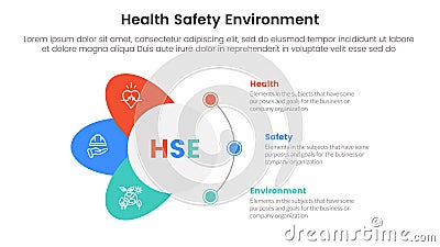 hse framework infographic 3 point stage template with circle and wings shape for slide presentation Vector Illustration