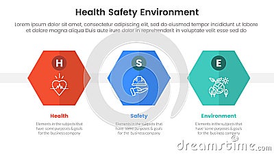 hse framework infographic 3 point stage template with honeycomb hexagon shape for slide presentation Stock Photo