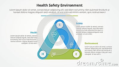 HSE infographic concept for slide presentation with triangle cycle circular round rectangle shape connected with 3 point list with Stock Photo