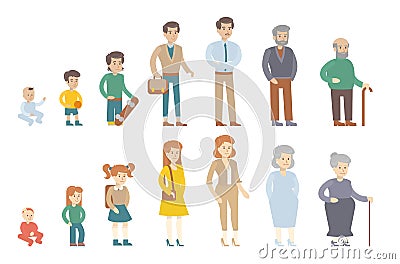 Human age evolution. Vector Illustration